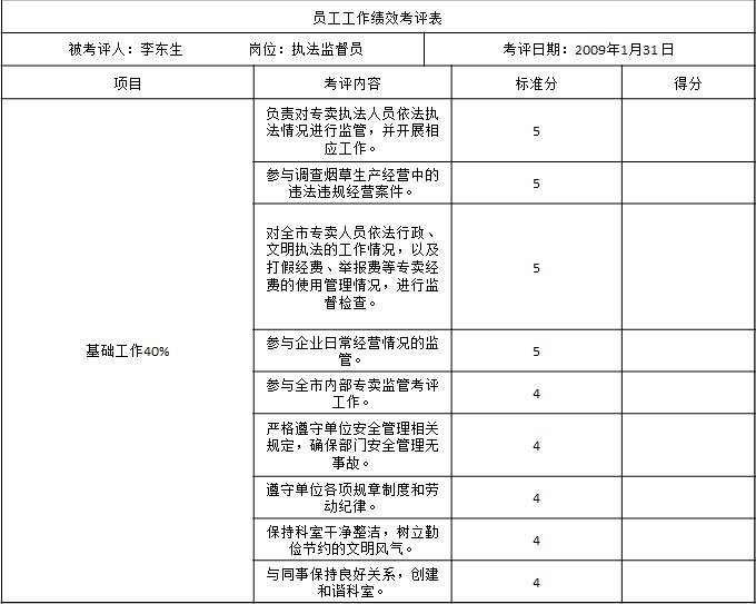 表1-6 某市煙草專賣(mài)局（公司）對(duì)執(zhí)法監(jiān)督員的工作績(jī)效考核表1
